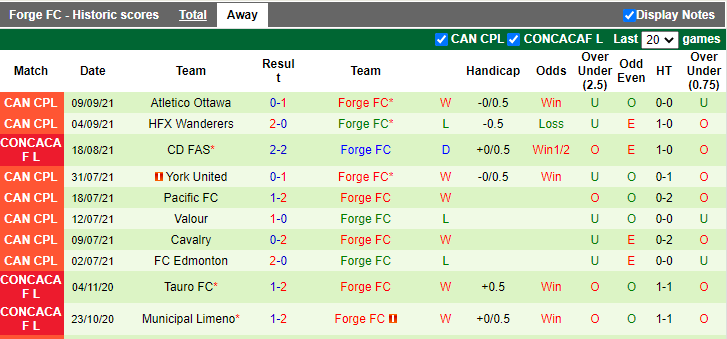 Nhận định, soi kèo Chorrera vs Forge, 5h00 ngày 29/9 - Ảnh 2