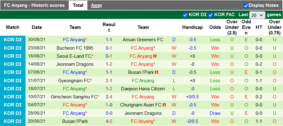 Nhận định, soi kèo Chungnam Asan vs Anyang, 14h00 ngày 4/9 - Ảnh 2