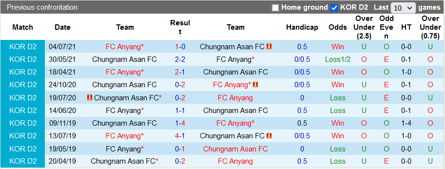 Nhận định, soi kèo Chungnam Asan vs Anyang, 14h00 ngày 4/9 - Ảnh 3