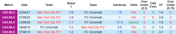 Nhận định, soi kèo Cincinnati vs New York City, 6h37 ngày 19/9 - Ảnh 3