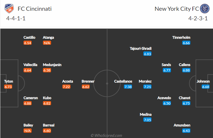 Nhận định, soi kèo Cincinnati vs New York City, 6h37 ngày 19/9 - Ảnh 4