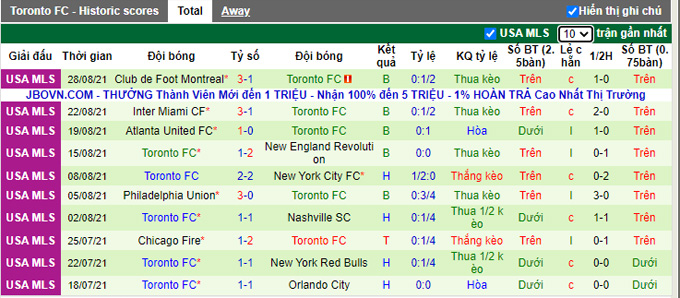 Nhận định, soi kèo Cincinnati vs Toronto, 7h07 ngày 12/9 - Ảnh 2