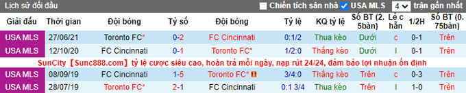 Nhận định, soi kèo Cincinnati vs Toronto, 7h07 ngày 12/9 - Ảnh 3