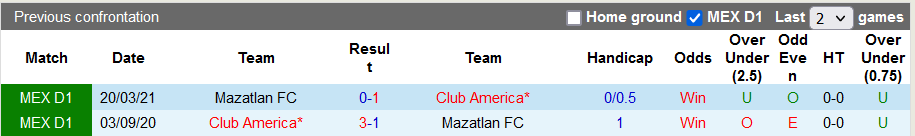 Nhận định, soi kèo Club America vs Mazatlan, 9h00 ngày 12/9 - Ảnh 3