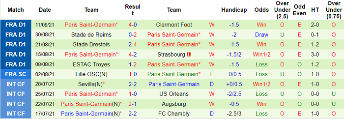 Nhận định, soi kèo Club Brugge vs PSG, 2h ngày 16/9 - Ảnh 2