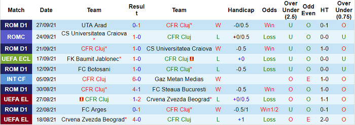 Nhận định, soi kèo Cluj vs Randers, 23h45 ngày 30/9 - Ảnh 1