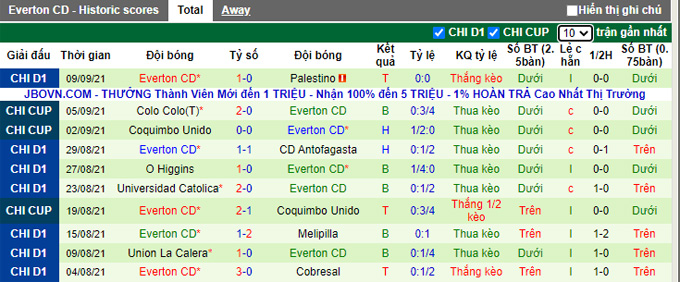 Nhận định, soi kèo Colo Colo vs Everton, 5h ngày 15/9 - Ảnh 2