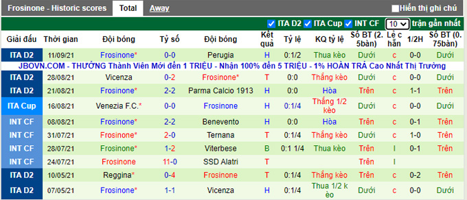 Nhận định, soi kèo Como vs Frosinone, 23h00 ngày 17/9 - Ảnh 2