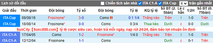 Nhận định, soi kèo Como vs Frosinone, 23h00 ngày 17/9 - Ảnh 3