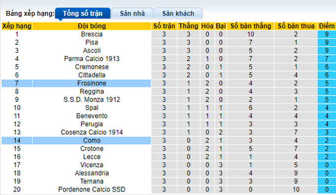 Nhận định, soi kèo Como vs Frosinone, 23h00 ngày 17/9 - Ảnh 4