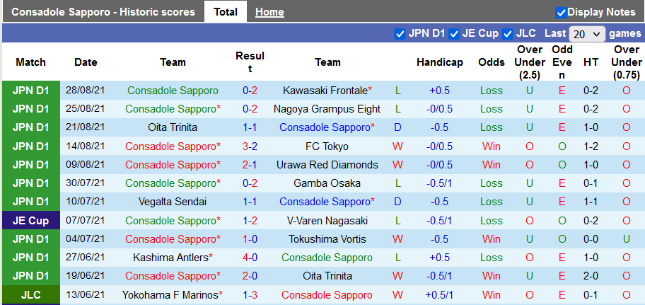 Nhận định, soi kèo Consadole Sapporo vs FC Tokyo, 17h00 ngày 1/9 - Ảnh 1