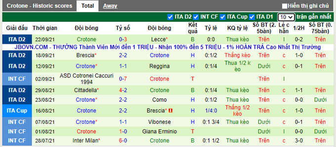 Nhận định, soi kèo Cosenza vs Crotone, 23h30 ngày 25/9 - Ảnh 2