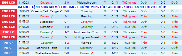 Nhận định, soi kèo Coventry vs Cardiff, 1h45 gày 16/9 - Ảnh 2