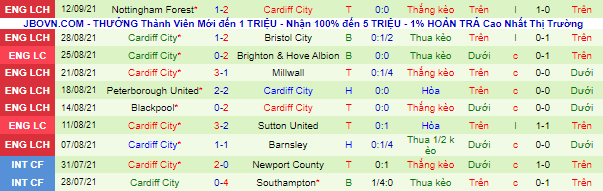 Nhận định, soi kèo Coventry vs Cardiff, 1h45 gày 16/9 - Ảnh 3