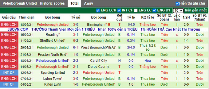 Nhận định, soi kèo Coventry vs Peterborough, 1h45 ngày 25/9 - Ảnh 1