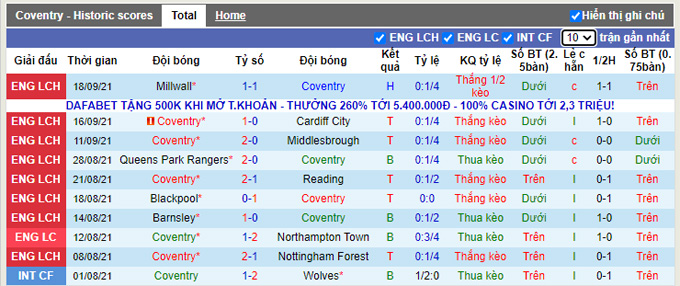 Nhận định, soi kèo Coventry vs Peterborough, 1h45 ngày 25/9 - Ảnh 2