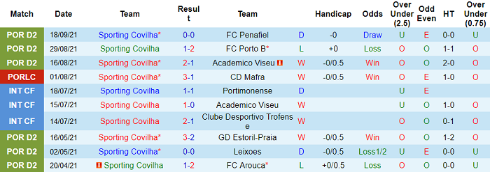 Nhận định, soi kèo Covilha vs Guimaraes, 2h15 ngày 22/9 - Ảnh 1