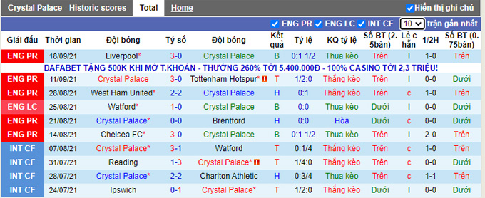 Nhận định, soi kèo Crystal Palace vs Brighton, 2h00 ngày 28/9 - Ảnh 1