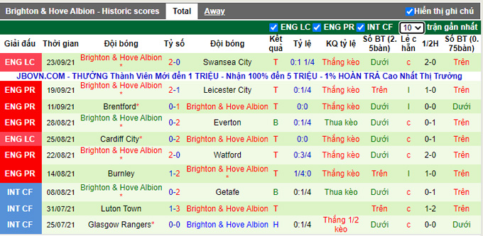 Nhận định, soi kèo Crystal Palace vs Brighton, 2h00 ngày 28/9 - Ảnh 2