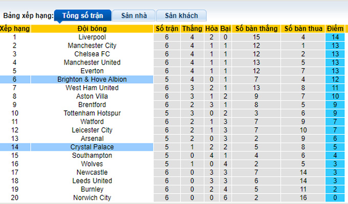 Nhận định, soi kèo Crystal Palace vs Brighton, 2h00 ngày 28/9 - Ảnh 4