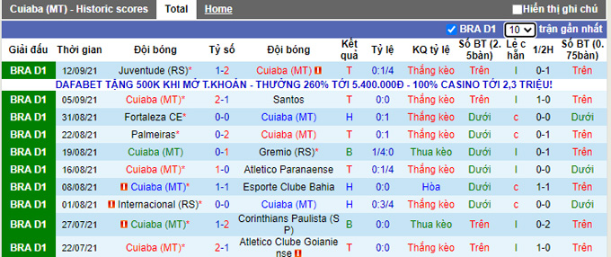 Nhận định, soi kèo Cuiaba vs Fluminense, 6h00 ngày 21/9 - Ảnh 1