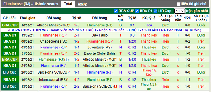 Nhận định, soi kèo Cuiaba vs Fluminense, 6h00 ngày 21/9 - Ảnh 2