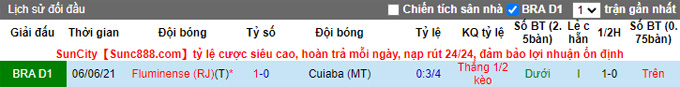 Nhận định, soi kèo Cuiaba vs Fluminense, 6h00 ngày 21/9 - Ảnh 3