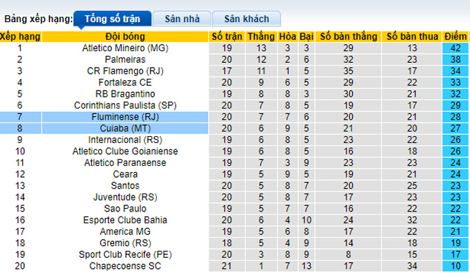 Nhận định, soi kèo Cuiaba vs Fluminense, 6h00 ngày 21/9 - Ảnh 4