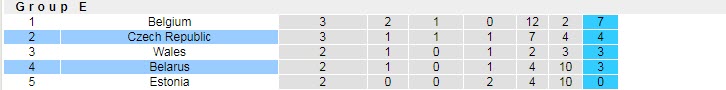 Nhận định, soi kèo Czech vs Belarus, 1h45 ngày 3/9 - Ảnh 4