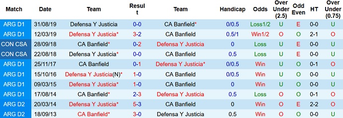 Nhận định, soi kèo Defensa y Justicia vs Banfield, 6h15 ngày 21/9 - Ảnh 4