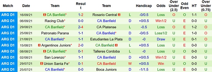 Nhận định, soi kèo Defensa y Justicia vs Banfield, 6h15 ngày 21/9 - Ảnh 5