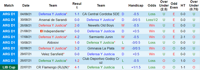 Nhận định, soi kèo Defensa y Justicia vs Tigre, 7h10 ngày 9/9 - Ảnh 1