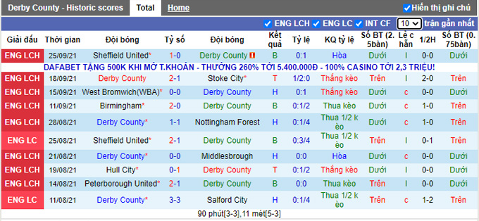 Nhận định, soi kèo Derby County vs Reading, 1h45 ngày 30/9 - Ảnh 1