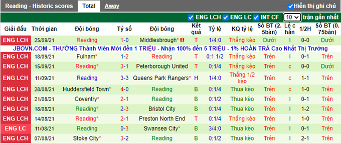 Nhận định, soi kèo Derby County vs Reading, 1h45 ngày 30/9 - Ảnh 2