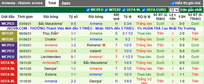 Nhận định, soi kèo Đức vs Armenia, 1h45 ngày 6/9 - Ảnh 2