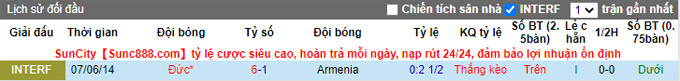 Nhận định, soi kèo Đức vs Armenia, 1h45 ngày 6/9 - Ảnh 3