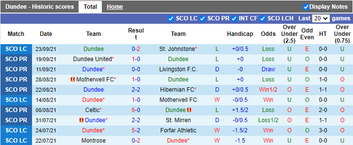 Nhận định, soi kèo Dundee vs Rangers, 21h00 ngày 25/9 - Ảnh 1