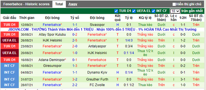 Nhận định, soi kèo Eintracht Frankfurt vs Fenerbahce, 2h00 ngày 17/9 - Ảnh 2