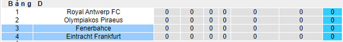 Nhận định, soi kèo Eintracht Frankfurt vs Fenerbahce, 2h00 ngày 17/9 - Ảnh 4