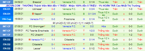 Nhận định, soi kèo Empoli vs Venezia, 20h ngày 11/9 - Ảnh 3