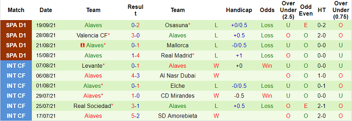 Nhận định, soi kèo Espanyol vs Alaves, 0h30 ngày 23/9 - Ảnh 2