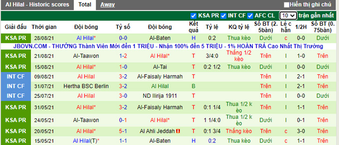 Nhận định, soi kèo Esteghlal Tehran vs Al Hilal Riyadh, 0h00 ngày 14/9 - Ảnh 2