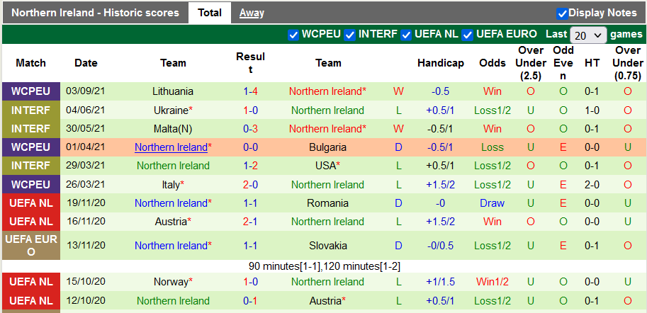 Nhận định, soi kèo Estonia vs Bắc Ireland, 23h00 ngày 5/9 - Ảnh 2