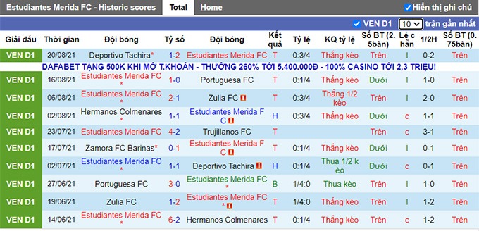 Nhận định, soi kèo Estudiantes Merida vs Zamora, 7h30 ngày 5/9 - Ảnh 1