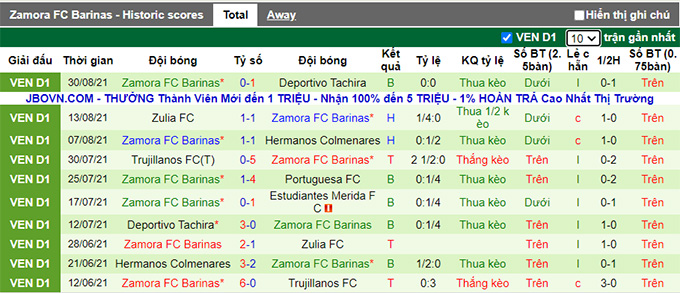 Nhận định, soi kèo Estudiantes Merida vs Zamora, 7h30 ngày 5/9 - Ảnh 2