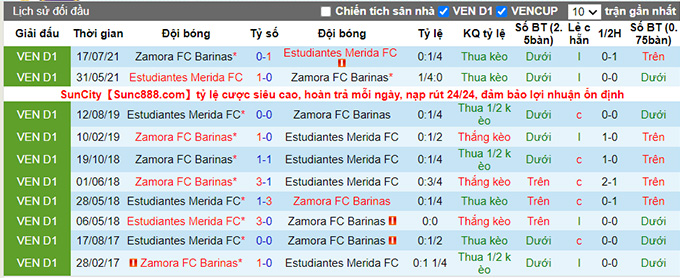 Nhận định, soi kèo Estudiantes Merida vs Zamora, 7h30 ngày 5/9 - Ảnh 3