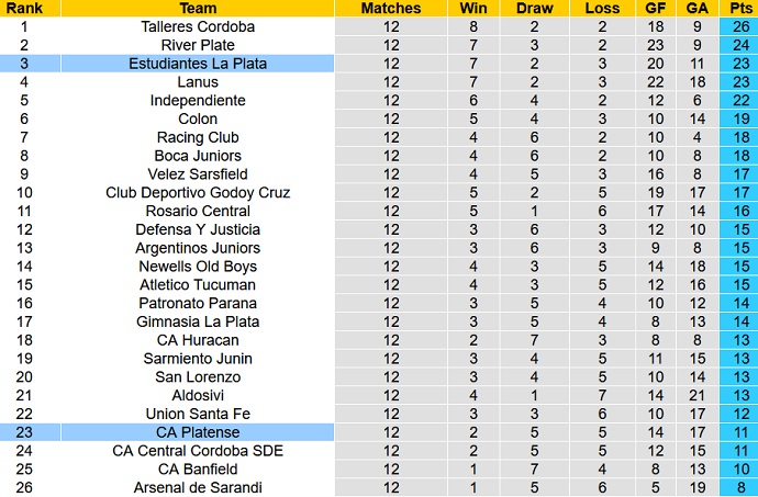 Nhận định, soi kèo Estudiantes vs Platense, 7h15 ngày 25/9 - Ảnh 1