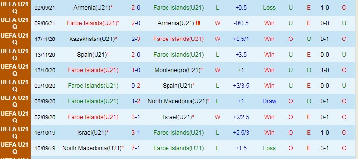 Nhận định, soi kèo Faroe U21 vs Pháp U21, 23h ngày 6/9 - Ảnh 1