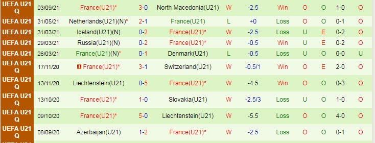 Nhận định, soi kèo Faroe U21 vs Pháp U21, 23h ngày 6/9 - Ảnh 2