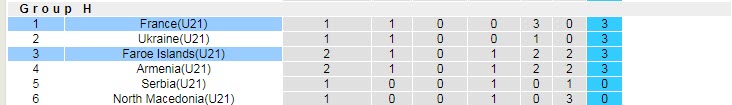 Nhận định, soi kèo Faroe U21 vs Pháp U21, 23h ngày 6/9 - Ảnh 3